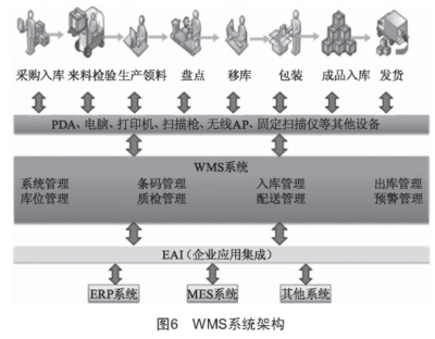 工廠信息化系統(tǒng)（ERP、PLM、MES、WMS）架構(gòu)設(shè)計(jì)與建設(shè)規(guī)劃——計(jì)算機(jī)系統(tǒng)集成服務(wù)