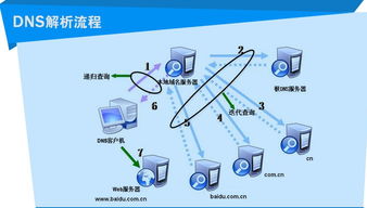 計算機網(wǎng)絡(luò) 連接數(shù)字世界的橋梁