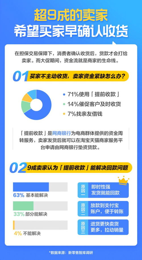新零售爆款神器來了！七成商家都在用的單用途商業預付卡代理銷售